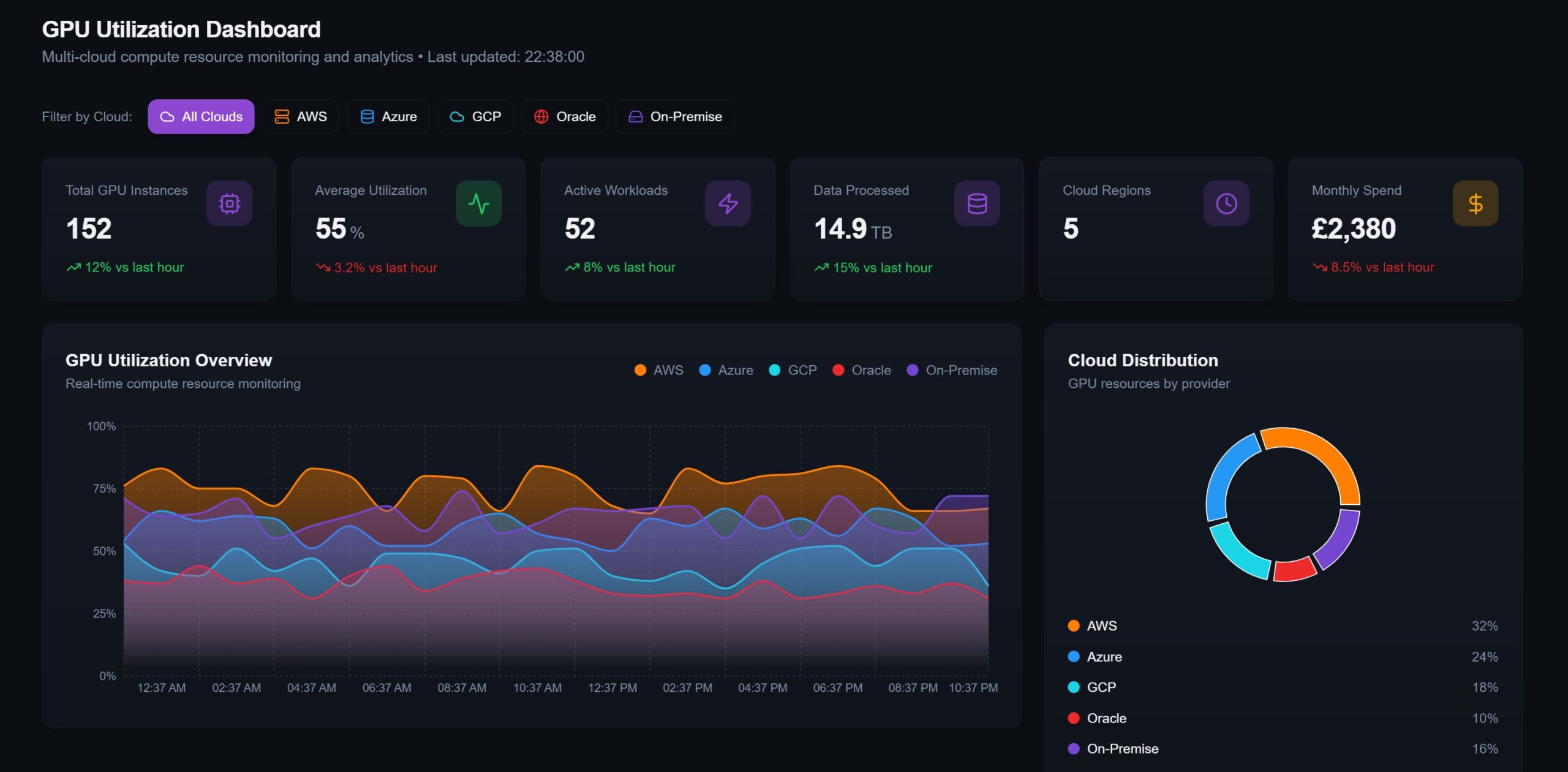 Inside Rplus CloudIQ: One pane of glass for every GPU your business runs